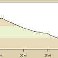 Bicycle route profile: Button Mountain to Baker via Aiken Mine and Lava Tube, Mojave National Preserve (Day 16)