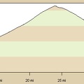 Elevation profile: Baker, California to Cornfield Spring via Kelbaker Road and Kelso Depot, Mojave National Preserve (Day 1)