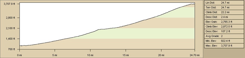 baker-kelso-peak-elevation.jpg