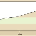 Baker to Kelso Peak powerline road elevation profile (Day 1)