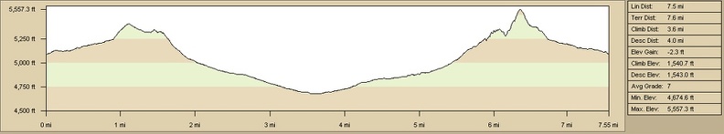 black-diamond-hike-elevation.jpg