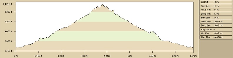 borrego-canyon-profile.jpg