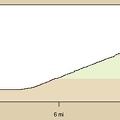 Elevation profile of bicycle route from Ludlow to Bristol Mountains campsite