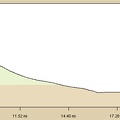 Elevation profile of Sleeping Beauty to Kelso Dunes Wilderness bicycle route