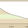 Elevation profile of bicycle route from Bristol Mountains to Broadwell Dry Lake campsite via Ludlow
