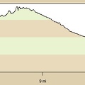 Elevation profile of hiking route to Broadwell Natural Arch, Bristol Mountains, Kelso Dunes Wilderness Area