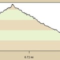 Elevation profile of Bull Canyon hike route from campsite on Kelso Dunes power-line road