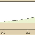 Profile of bicycle route from Pachalka Spring to Button Mountain, via Aiken Mine Road, Mojave National Preserve (Day 15)