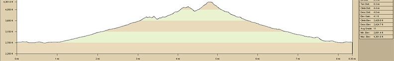 cady-mountains-elevation.jpg