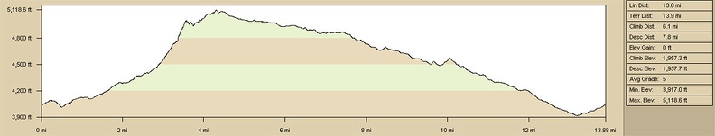 canyon-hike-profile.jpg