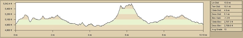 castle-peaks-elevation.jpg