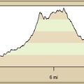 Elevation profile of Castle Peaks hiking route, Mojave National Preserve