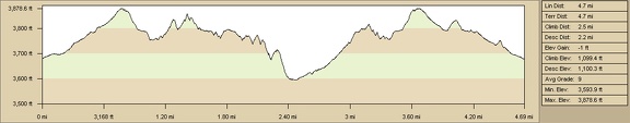 Elevation profile of Cave Spring hike, Mojave National Preserve