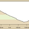 Elevation profile of Copper World Mine hiking route from Pachalka Spring, Mojave National Preserve (Day 13)
