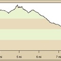 Elevation profile of Cornfield Spring hiking route, Mojave National Preserve