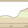 Day 8: Elevation profile of bicycle route from Newberry Mountains to Barstow by on Route 66