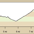 Mid Hills campground to Wildcat Spring and Chicken Water Spring hiking route elevation profile (Day 4)