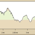 Eagle Rocks hike from Mid Hills campground elevation profile