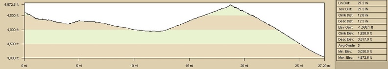 nipton-bike-route-elevation.jpg