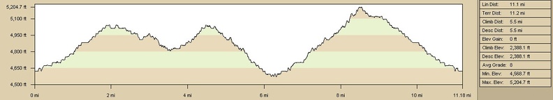 juniper-spring-elevation-profile.jpg