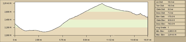 kelso-dunes-route-elevation.jpg