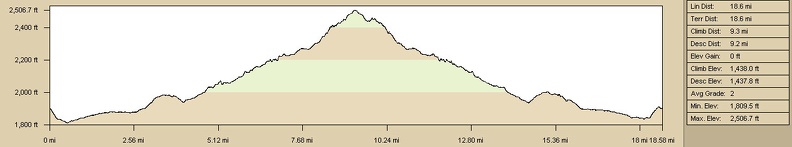 broadwell-mesa-hike-elevation.jpg