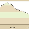 Elevation profile of Kelso Dunes Wilderness Area "South Broadwell Wash" hiking route