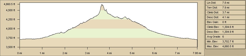 kelso-peak-elevation.jpg