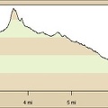 Kelso Peak hike elevation profile from my powerline road campsite, Kelso Mountains, Mojave National Preserve (Day 2)