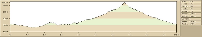 hiking-route-elevation.jpg