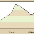 Elevation of round-trip hike from Mid Hills campground to Thomas Place, Live Oak Spring and "Seep Canyon" (Day 8)