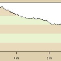Elevation profile of today's hike to Malpais Spring, Indian Spring and Taylor Spring, Mojave National Preserve