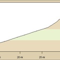 Kelso Peak area to Mid Hills campground, Mojave National Preserve, route elevation profile