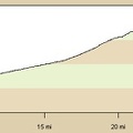 Elevation profile of bicycle route from my Cornfield Spring Road campsite to Mid Hills campground, via Kelso-Cima Road (Day 3)