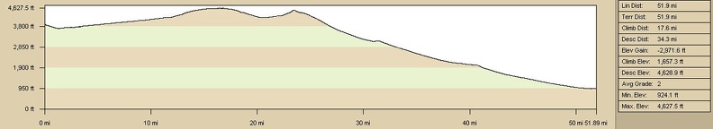 mojave-road-elevation-profile.jpg