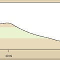 Elevation profile of bicycle route from Mid Hills campground to Nipton via Cima and Morning Star Mine Road