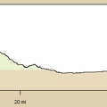 Elevation profile of Route 66 Newberry Mountains bicycle route