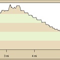 Nipton to Black Palisades hike elevation profile (Day 10)