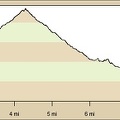 Hiking route profile from Pachalka Spring up a canyon on the north side of the Clark Mountain Range (Day 14)