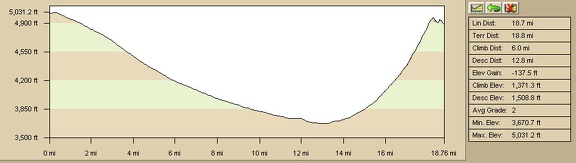 Elevation profile of bicycle route from Cima Dome (Sunrise Rock) to Pachalka Spring, Mojave National Preserve (Day 12)