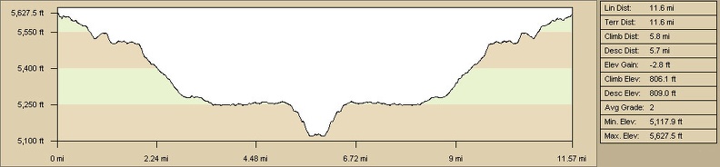 pinto-mtn-bike-elevation.jpg