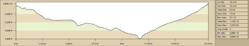 pinto-valley-elevation.jpg