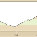 Elevation profile of hiking route in upper forks of Beecher Canyon from Blue Jay Mine