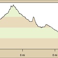 Elevation profile of hiking route to Rex Mine and West Edgar Canyon #3 from Cornfield Spring Road campsite