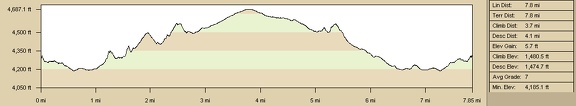 Elevation profile of Mojave National Preserve: Rings Trail and Barber Mountain Loop Trail day hike: Day 11