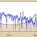 Barstow to Ludlow bicycle route elevation and speed profile