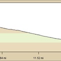 Elevation profile of bicycle route from Pine Spring, McCullough Mountains to Searchlight