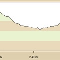 Sleeping Beauty hike, elevation profile