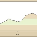 Summit Spring hiking route elevation profile