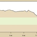 Elevation profile of Table Mountain hike